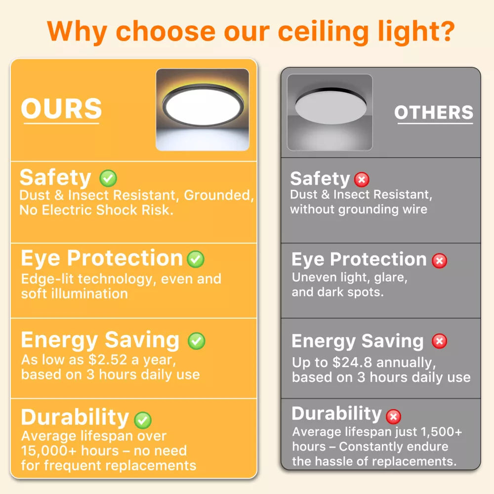Buy 24W Round LED Ceiling Light Panel in UK – Limited Stock!