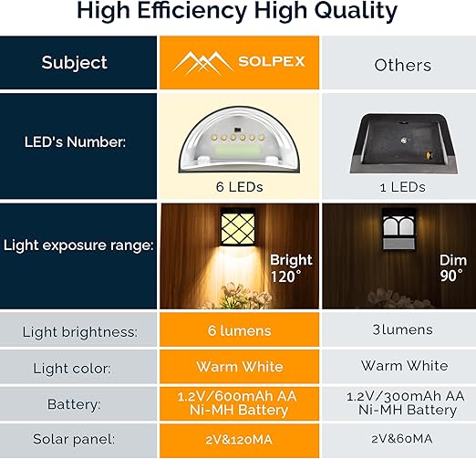 Buy 6 LED Solar Powered Fence Wall Light In UK - Shop Now!