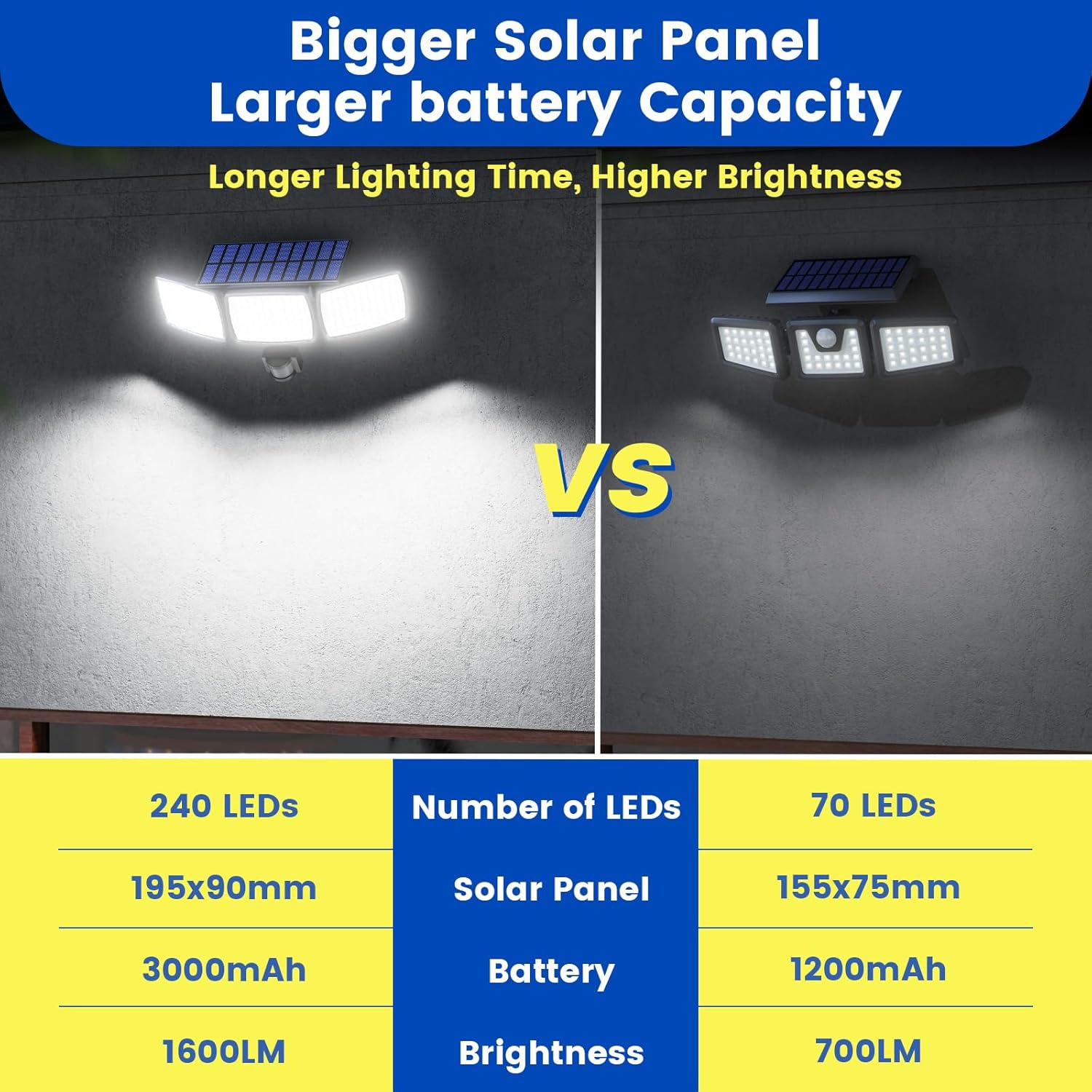 Buy LED 3 Heads Motion Sensor Solar Security Light in UK - Shop Now!