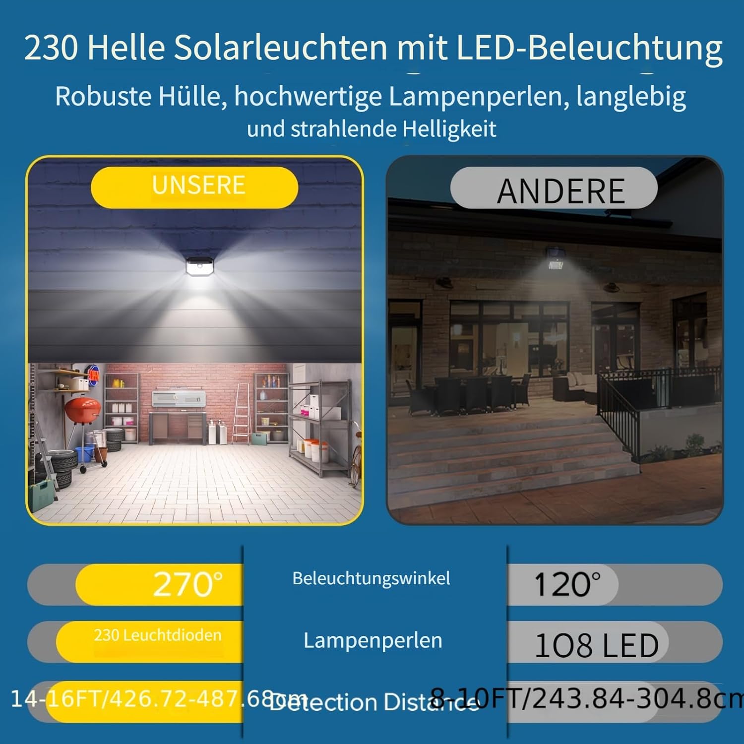Buy LED Solar Powered Motion Sensor Security Light In UK - Shop Now!