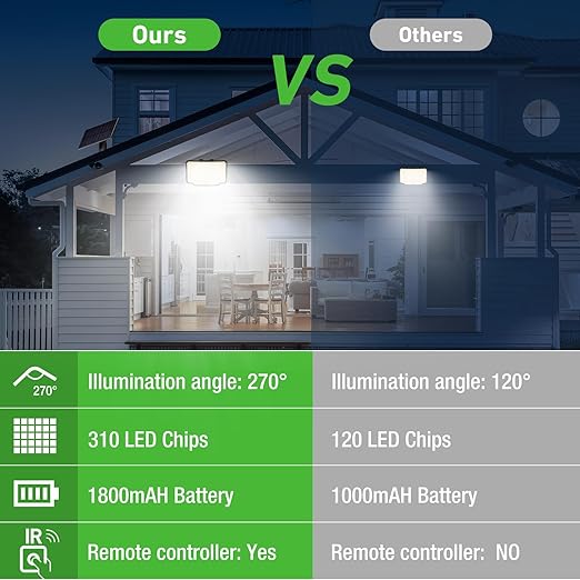 Buy Outdoor Solar Security LED Light in UK - Upgrade Today!