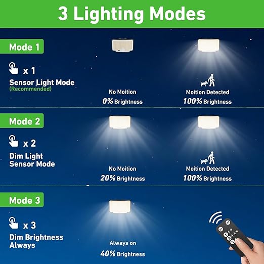 Buy Outdoor Solar Security LED Light in UK - Upgrade Today!