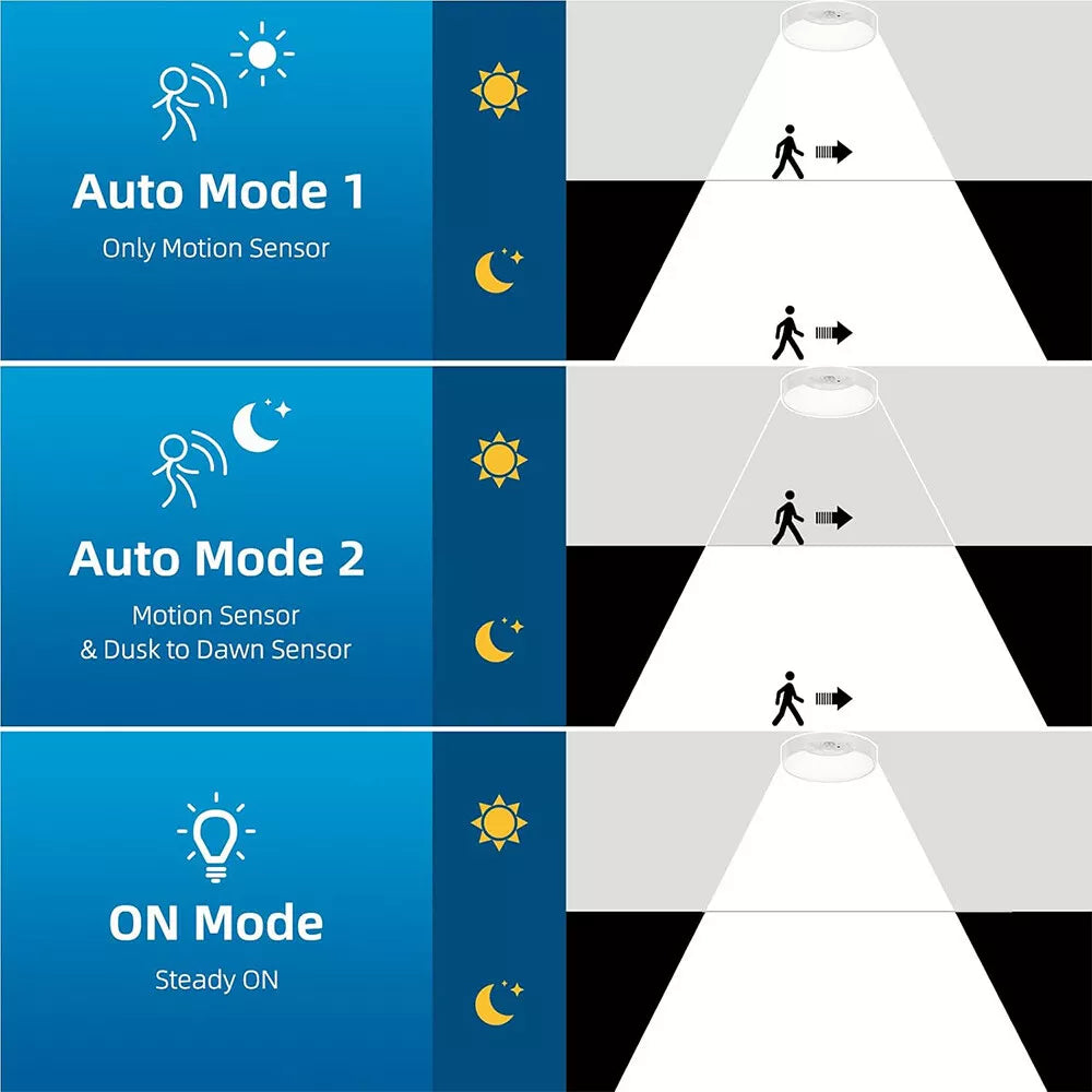 Buy Round Motion Sensor Led Ceiling Light Fixture in UK- shop now