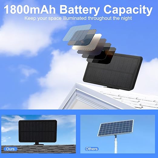 Buy Solar Motion Sensor Outdoor Garden Wall Light in UK - Shop Now!