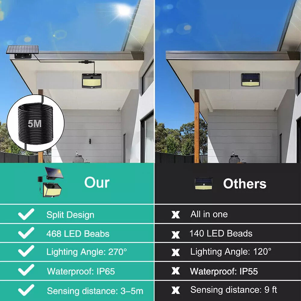 Solar Security PIR Motion Sensor LED Light in UK - Upgrade Today!