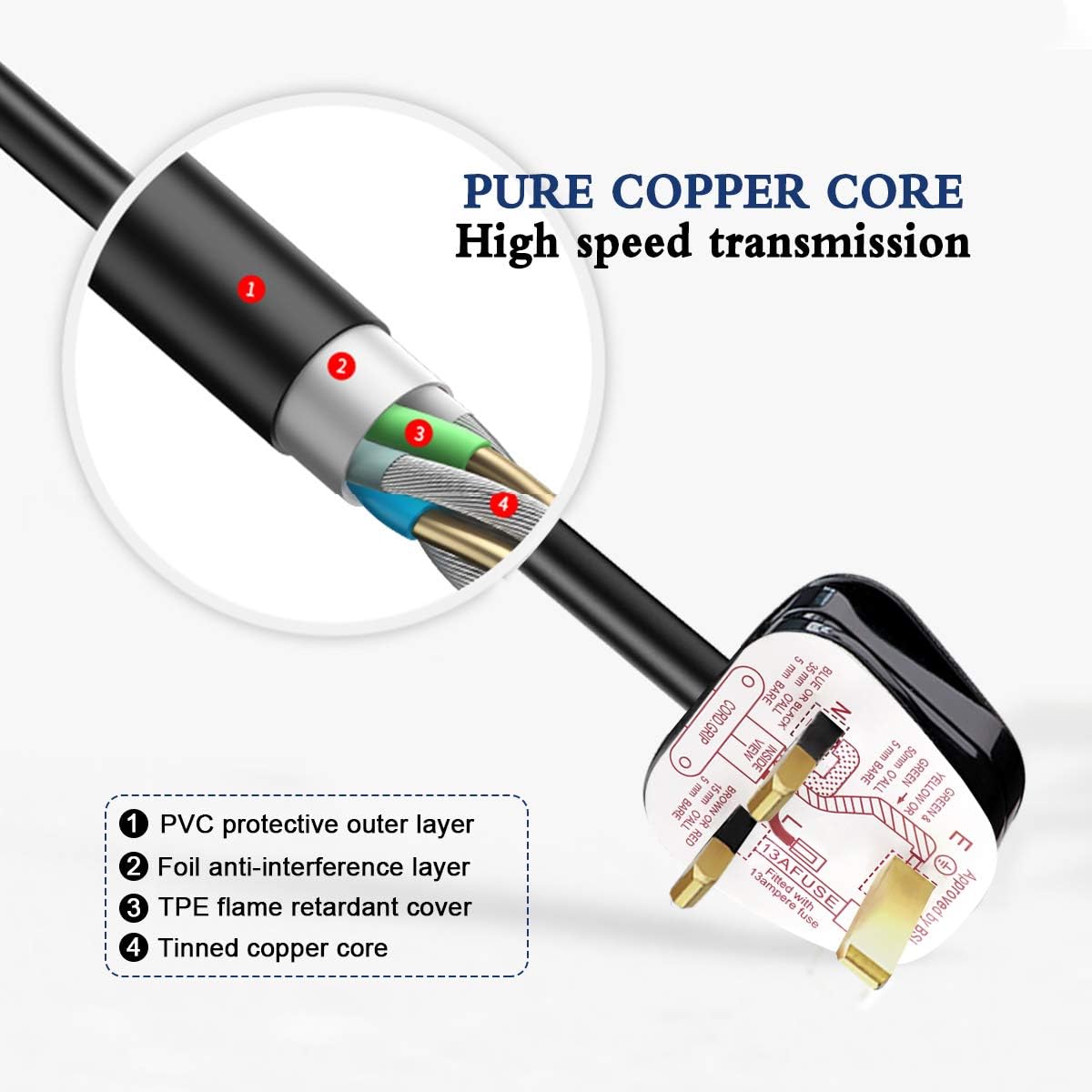 Cable with pure copper core and detailed cross-section on a white background