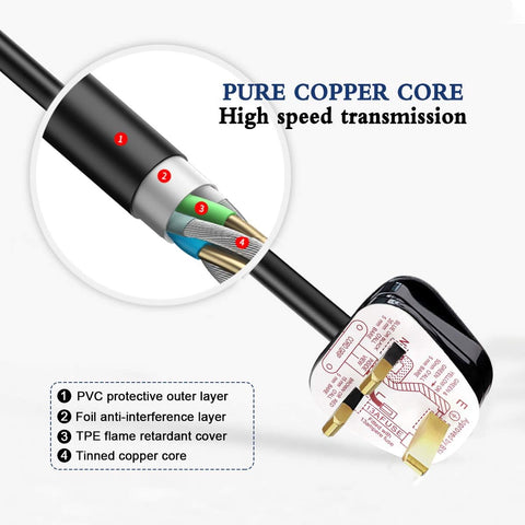 Cable with pure copper core and detailed cross-section on a white background