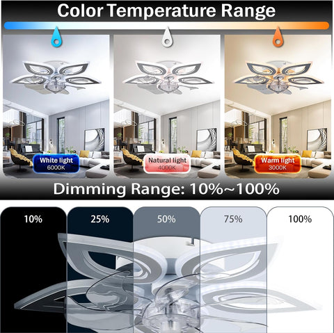 Ceiling fan with color temperature and dimming range indicators in a home setting.