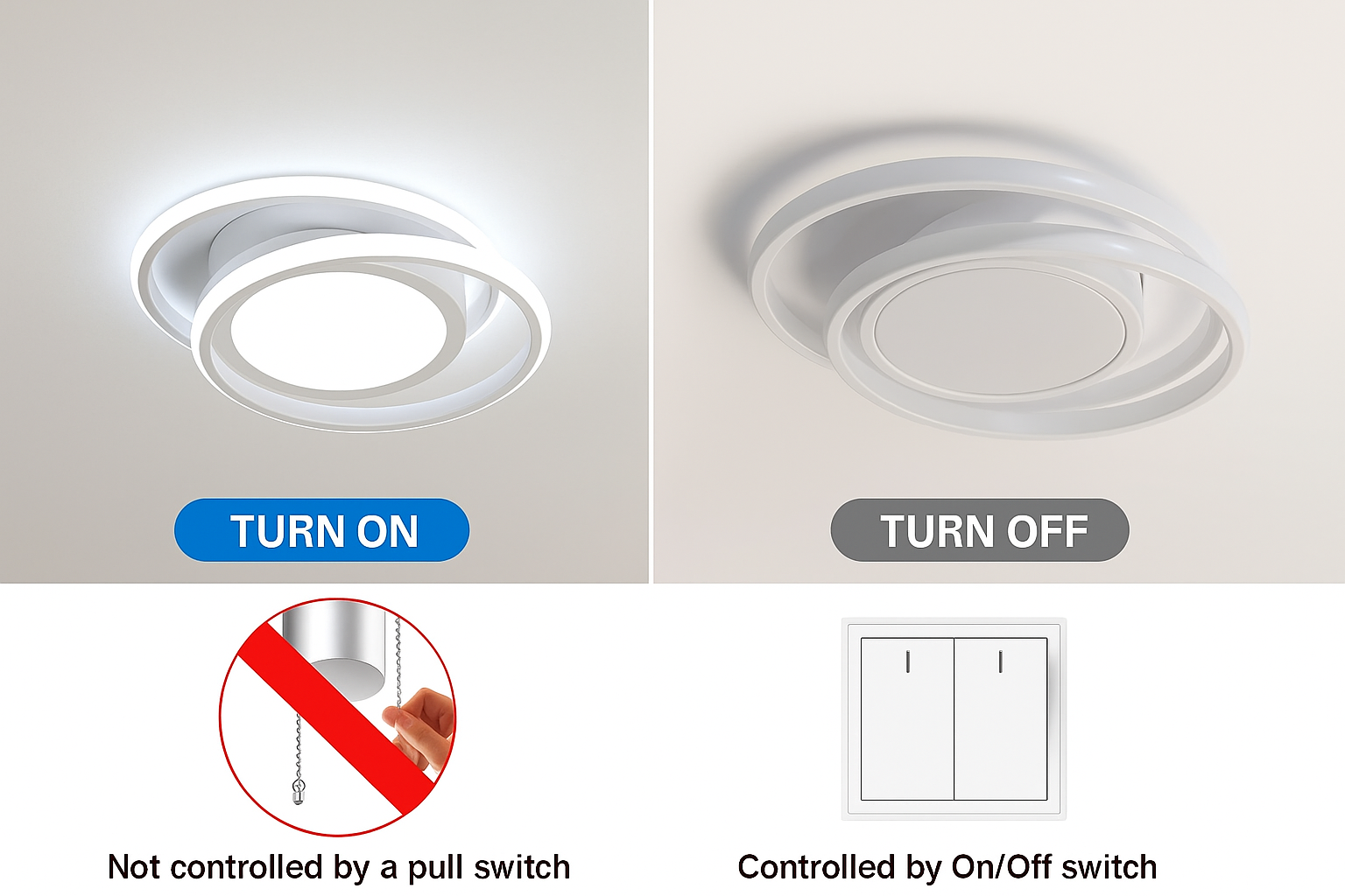 Ceiling light fixture with 'Turn On' and 'Turn Off' labels, and a switch illustration.