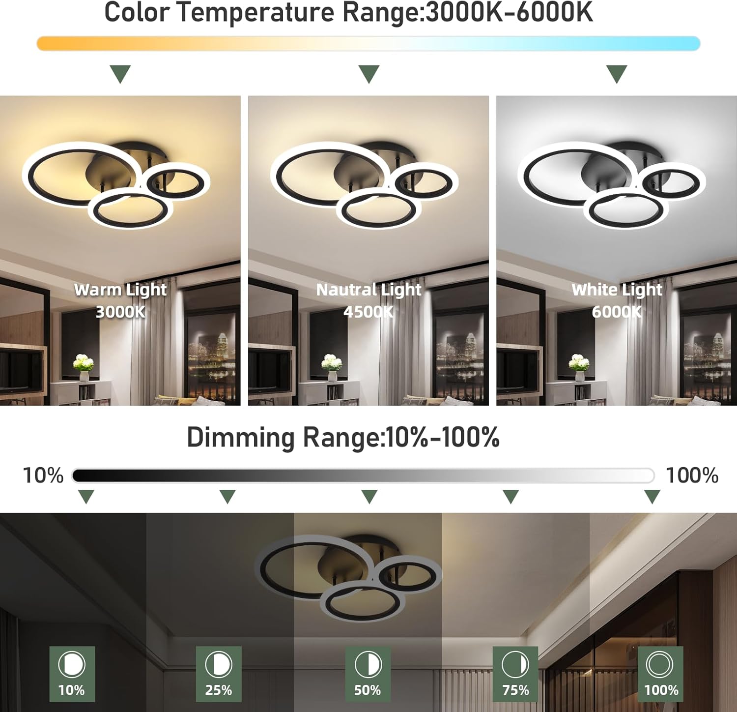 Ceiling light fixture with color temperature and dimming range indicators.
