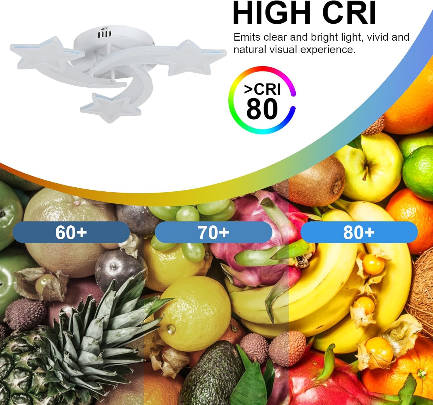 Ceiling light fixture with colorful fruits and vegetables and CRI rating information.