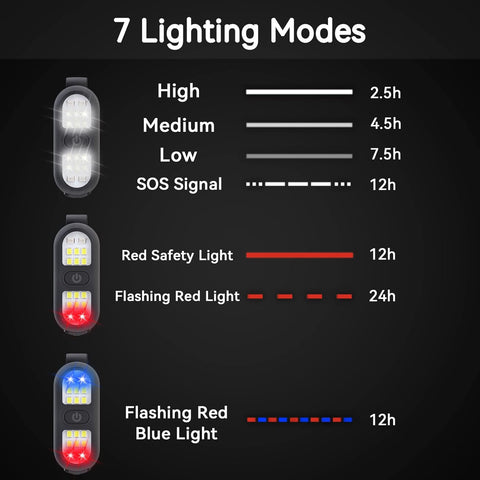 Chart detailing 7 lighting modes with corresponding durations on a black background