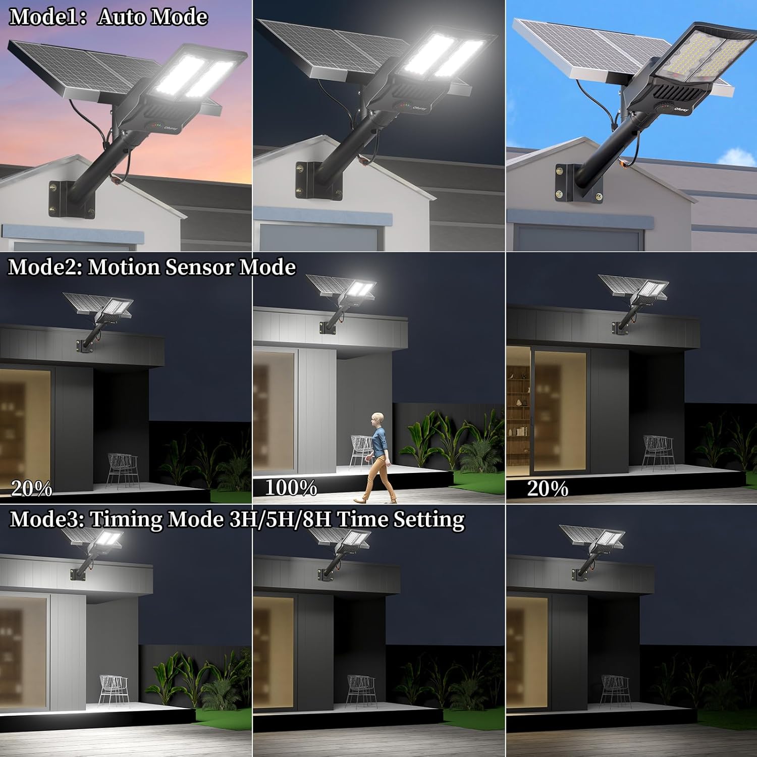 Collage of a solar street light in different modes with a house background.