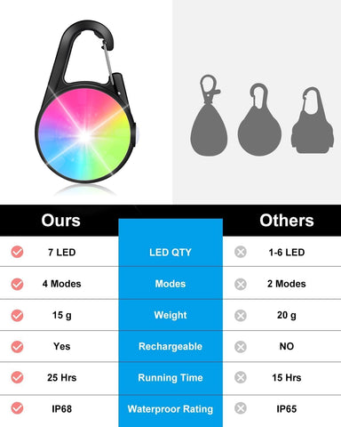 Colorful LED light with carabiner on a white background, comparing features to 'Others' on a chart.