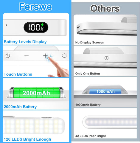Comparison chart between Ferswe product and 'Others' on features like battery levels, display screens, and LED brightness.