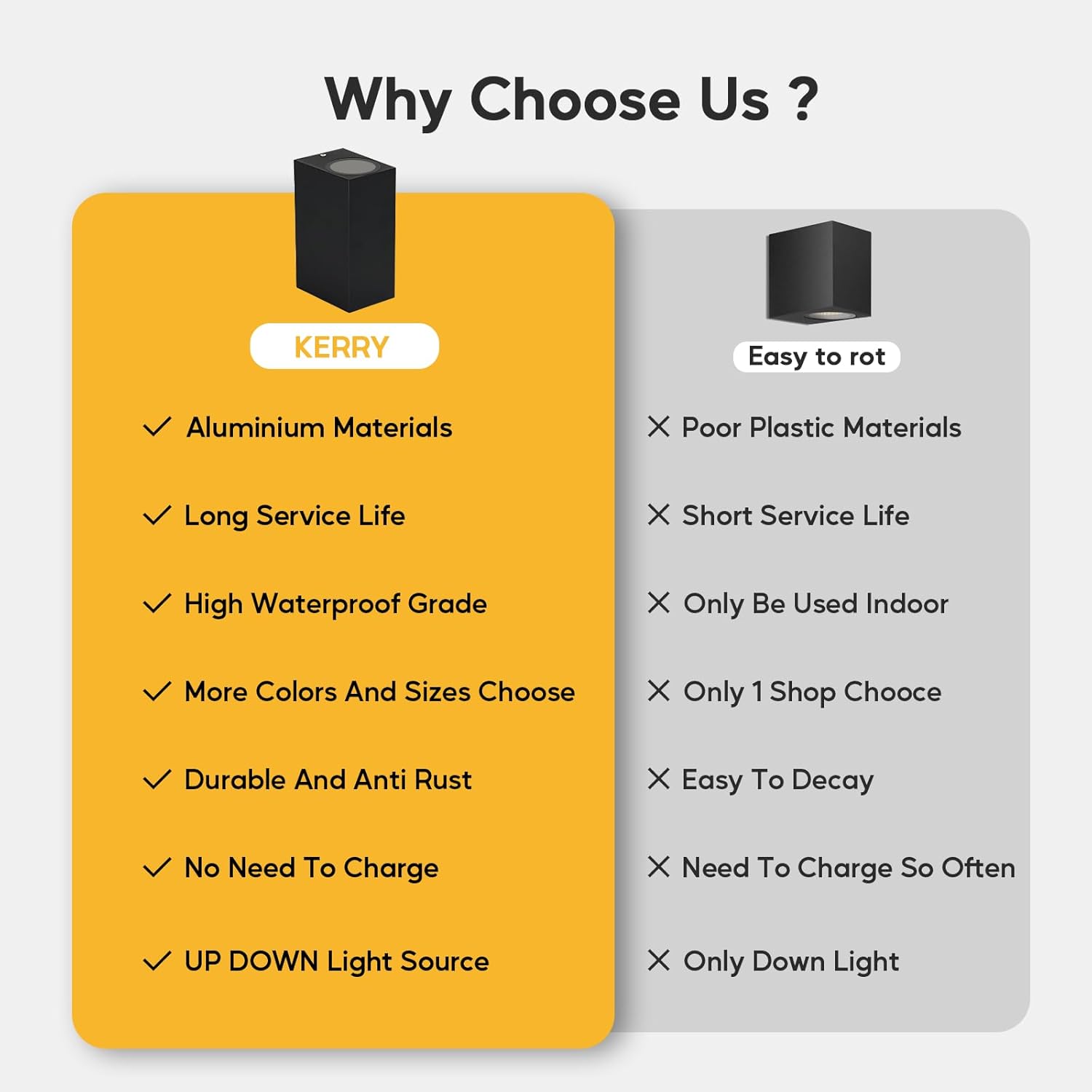 Comparison chart between Kerry's product and competitors on material, service life, and features.