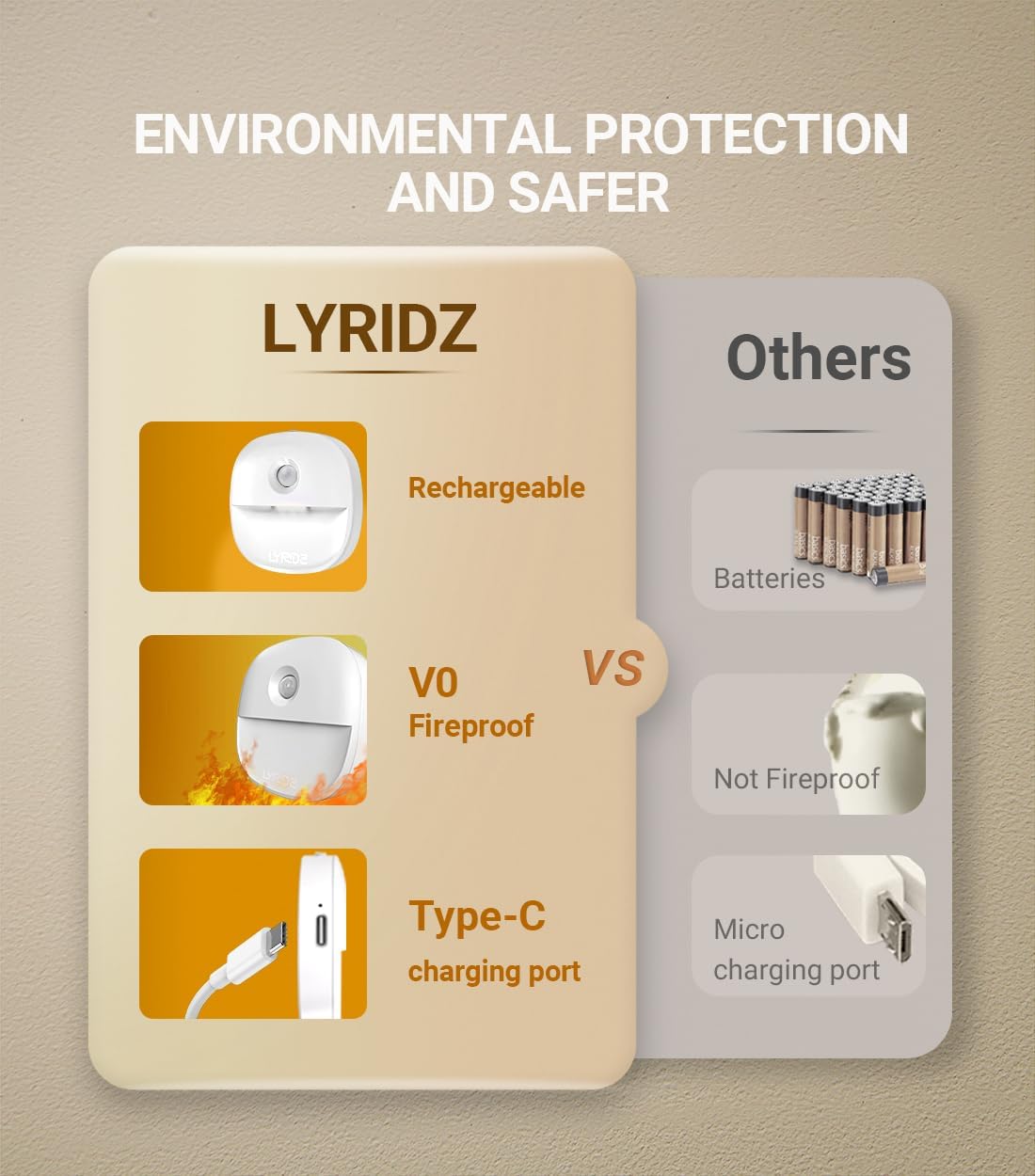 Comparison chart between LYRIDZ and 'Others' products on environmental protection and safety features.