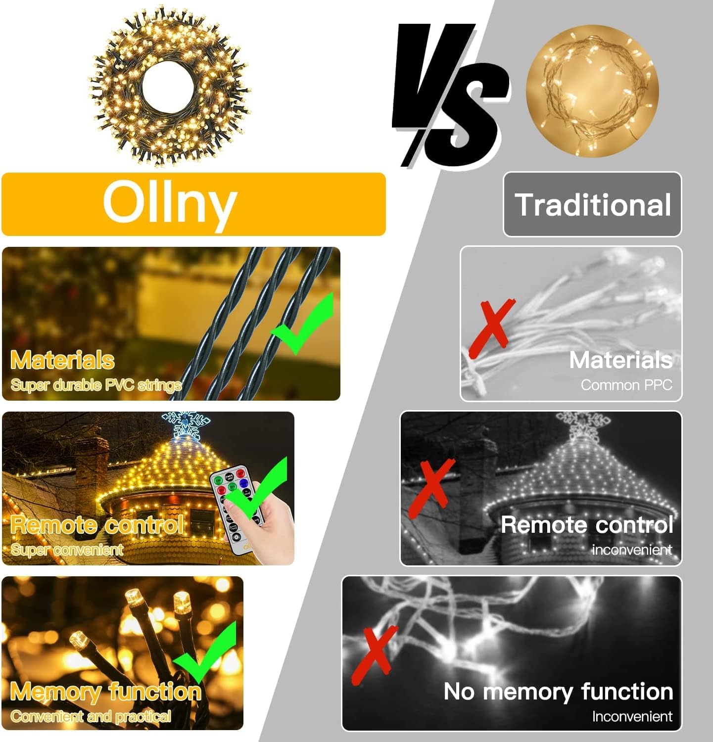 Comparison chart between Ollny and traditional string lights with features highlighted.