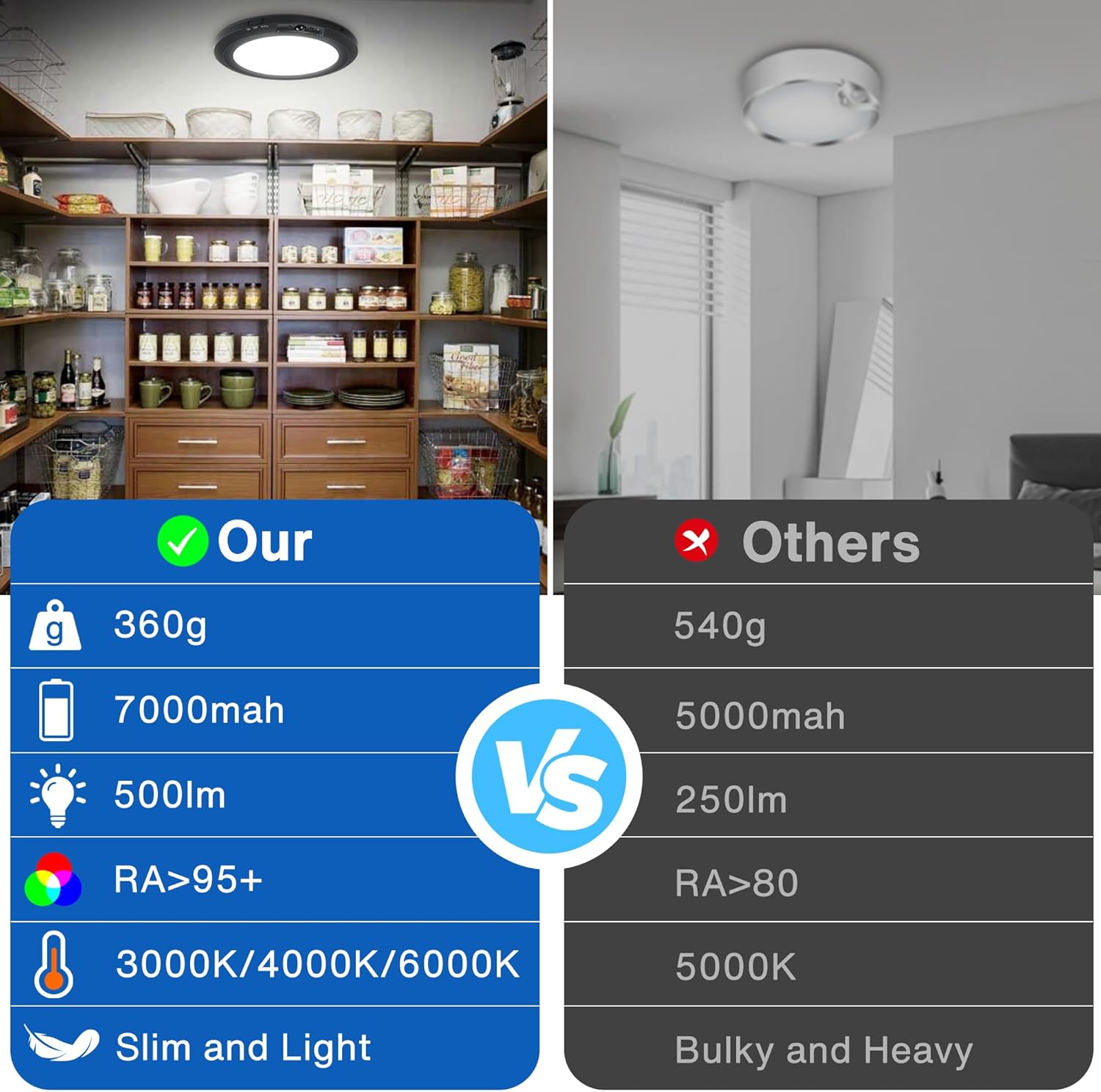 Comparison chart between 'Our' and 'Others' with product specifications on a blue and gray background.