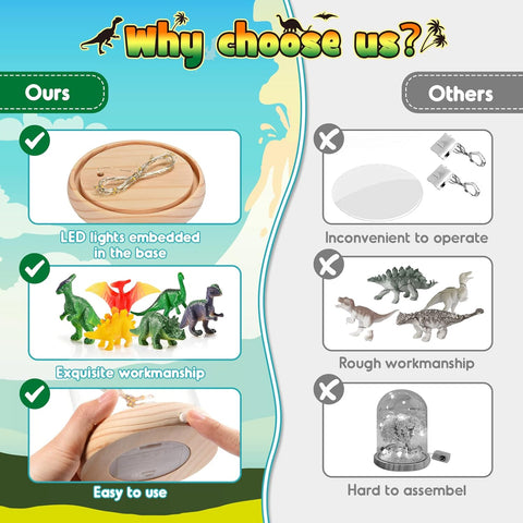 Comparison chart highlighting features of a product versus competitors, with dinosaurs and LED lights.