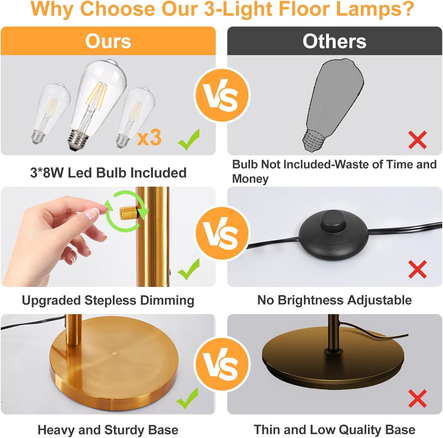 Comparison chart of 3-light floor lamps with features highlighted.