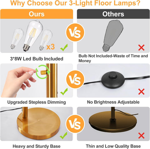 Comparison chart of 3-light floor lamps with features highlighted.