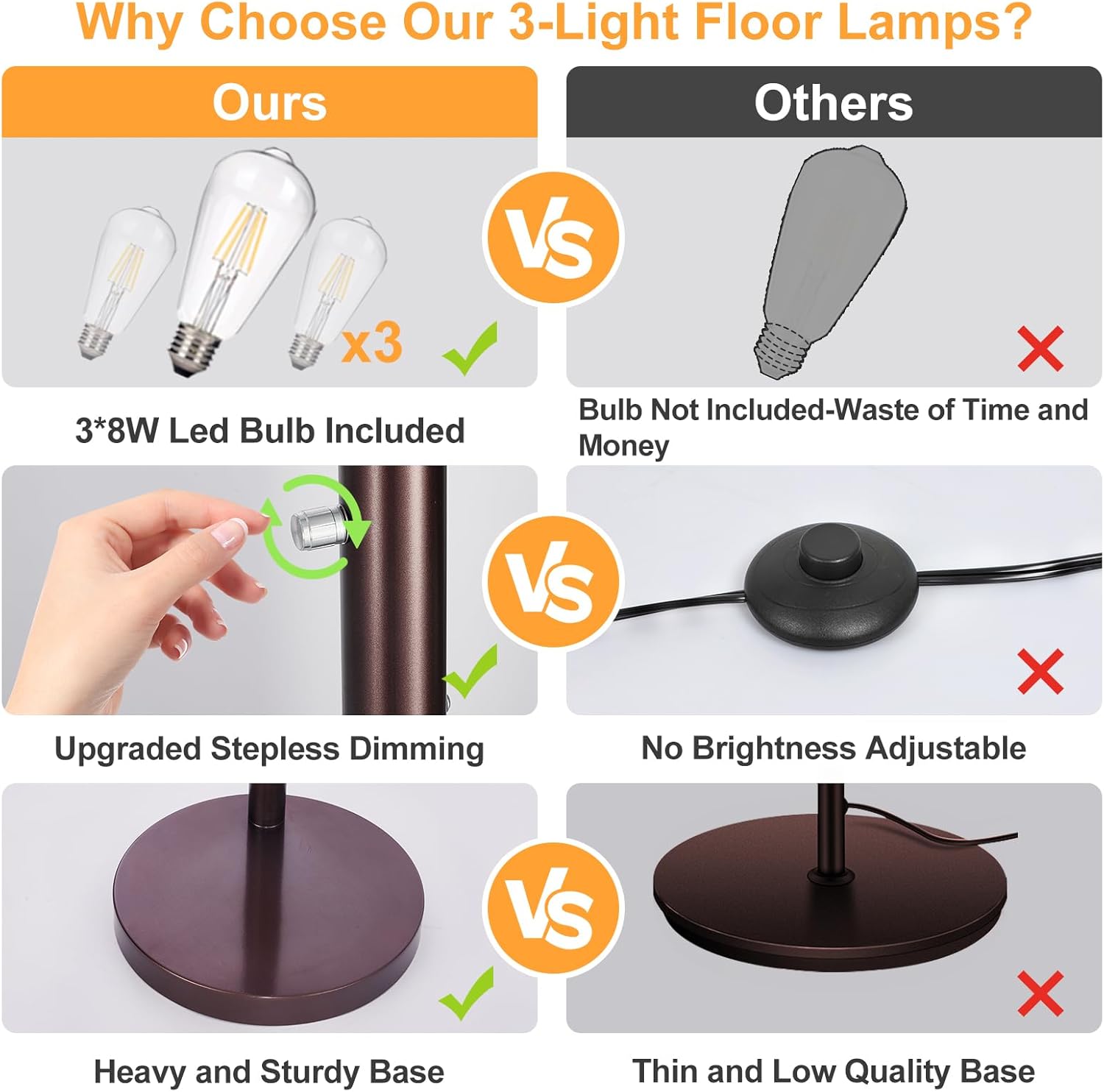 Comparison chart of 3-light floor lamps with included LED bulbs and stepless dimming feature.