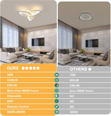 Comparison chart of LED lights with specifications on a living room background