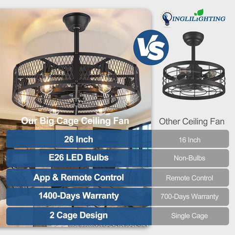 Comparison chart of a cage ceiling fan with other ceiling fans, featuring Inglilighting brand.