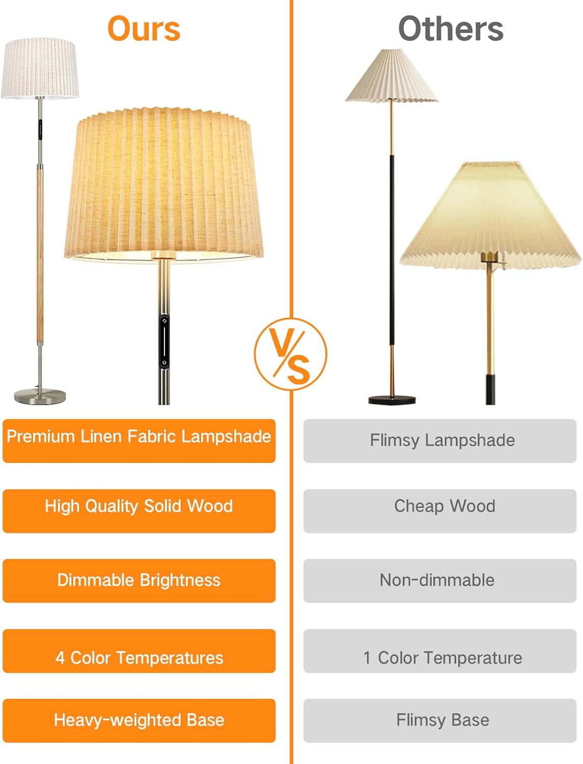 Comparison chart of a premium lamp with 'Ours' and 'Others' attributes listed.