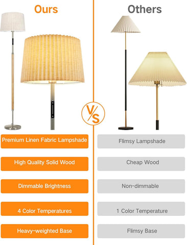 Comparison chart of a premium lamp with 'Ours' and 'Others' attributes listed.