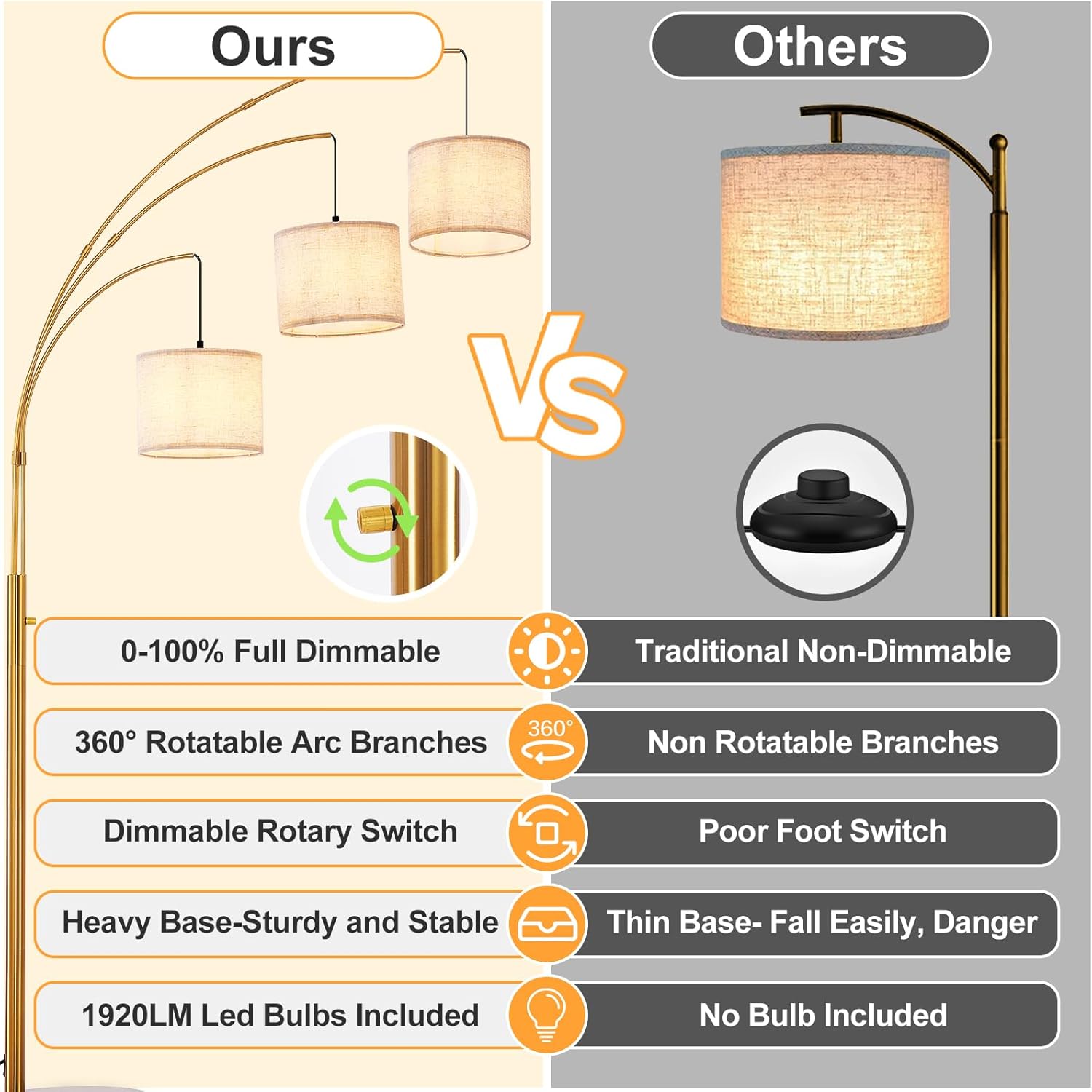 Comparison chart of a floor lamp labeled 'Ours' versus 'Others' with features highlighted.