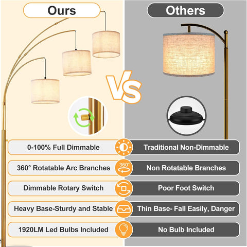 Comparison chart of a floor lamp labeled 'Ours' versus 'Others' with features highlighted.