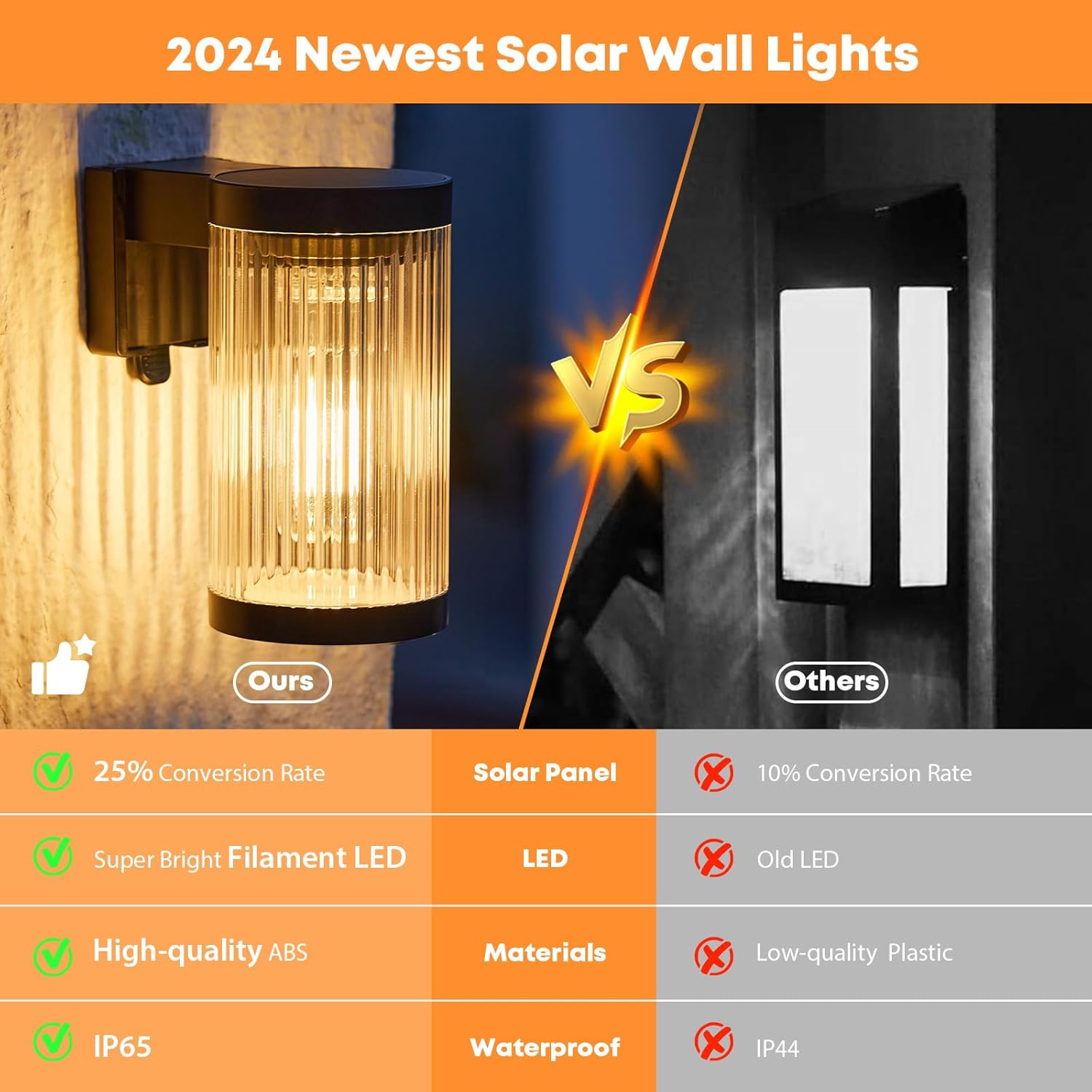 Comparison of 2024 newest solar wall lights with highlighted features on an orange and gray background.