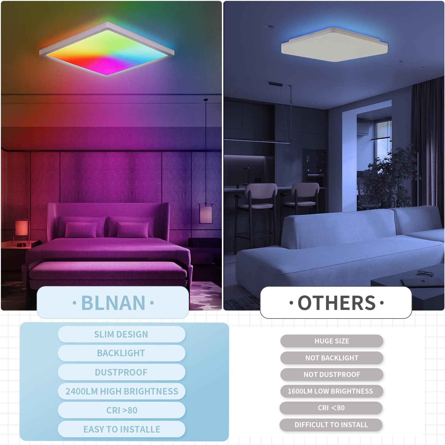 Comparison of BIANLAN and OTHERS LED ceiling lights in a bedroom and living room setting.