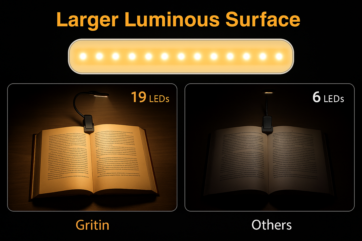 Comparison of Gritin LED lamp with 19 LEDs versus 'Others' with 6 LEDs on an open book.