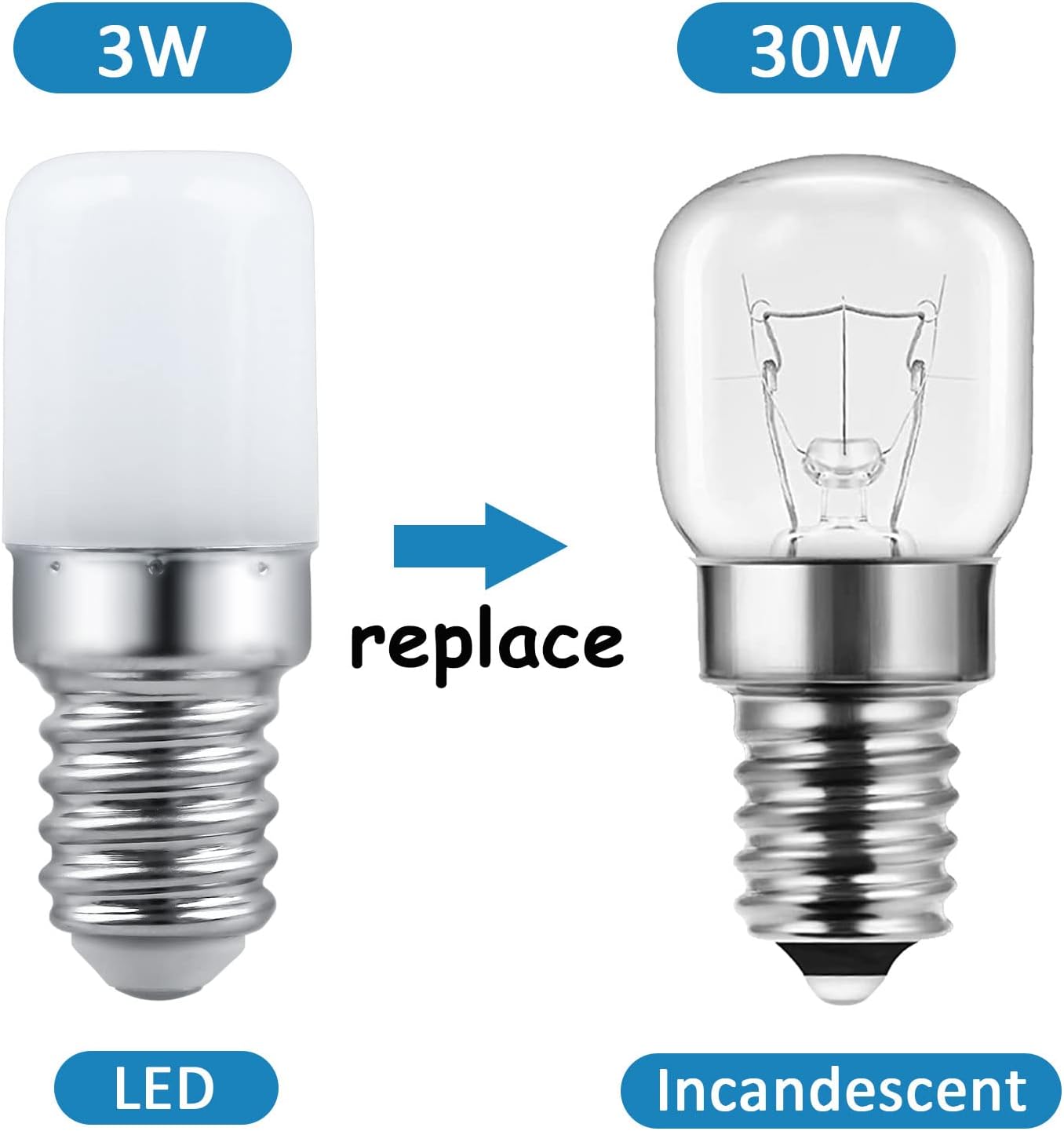 Comparison of LED and incandescent light bulbs with text indicating replacement compatibility.