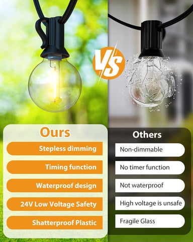 Comparison of LED light bulbs with features listed on a green background