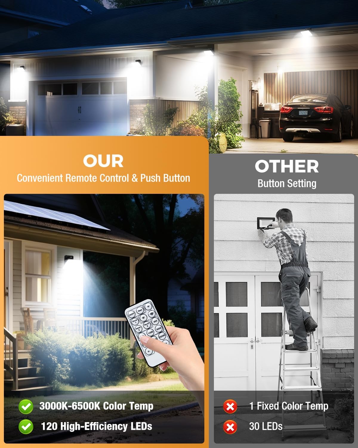 Comparison of LED light fixtures with remote control and push button features, showing a home exterior at night.