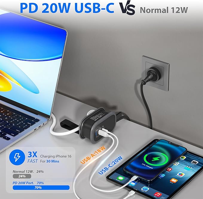 Comparison of PD 20W USB-C charging speed versus normal 12W charging on a laptop and phone.