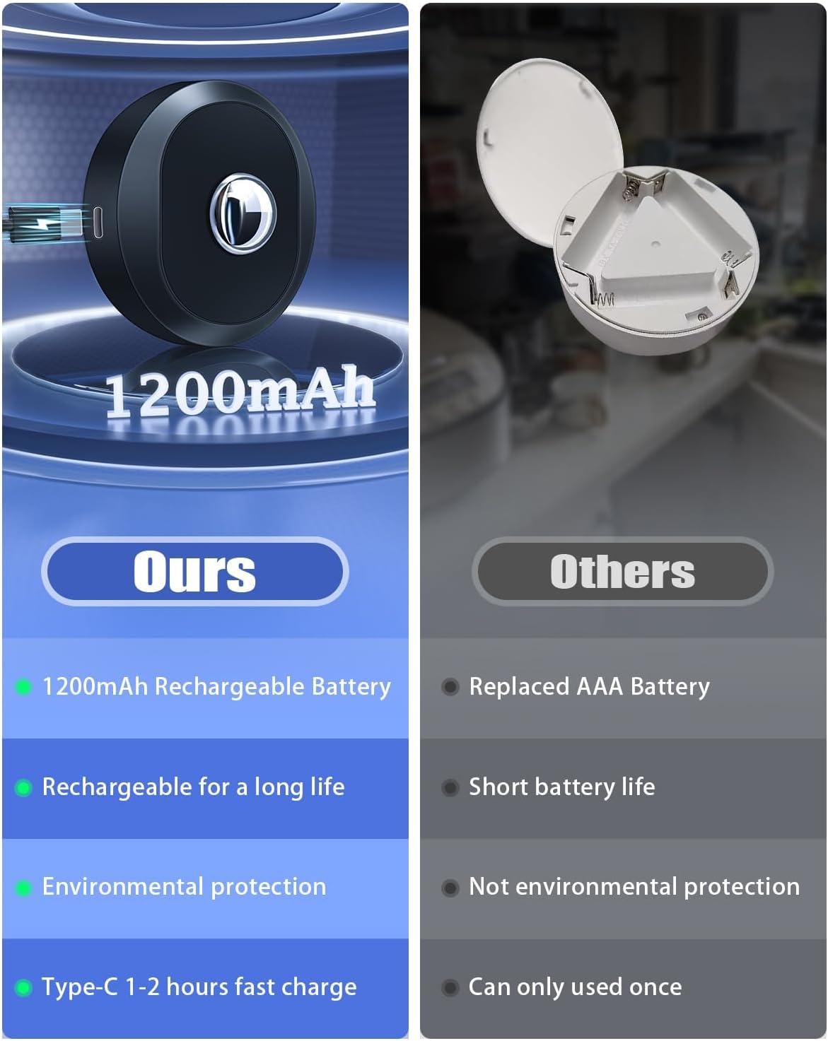 Comparison of a 1200mAh rechargeable battery with 'Ours' and 'Others' options on a blue and gray background.