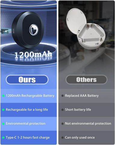 Comparison of a 1200mAh rechargeable battery with 'Ours' and 'Others' options on a blue and gray background.
