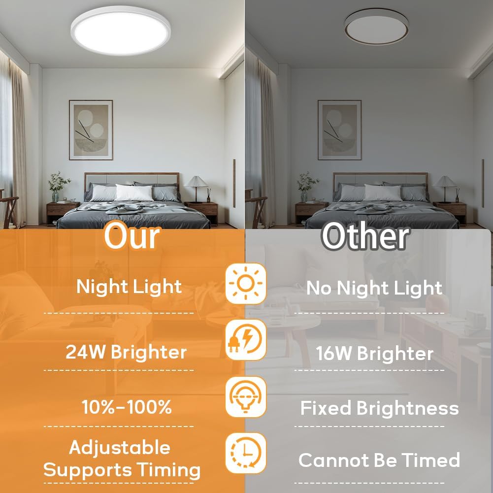 Comparison of a bedroom with night light and without night light, highlighting features like brightness and control.