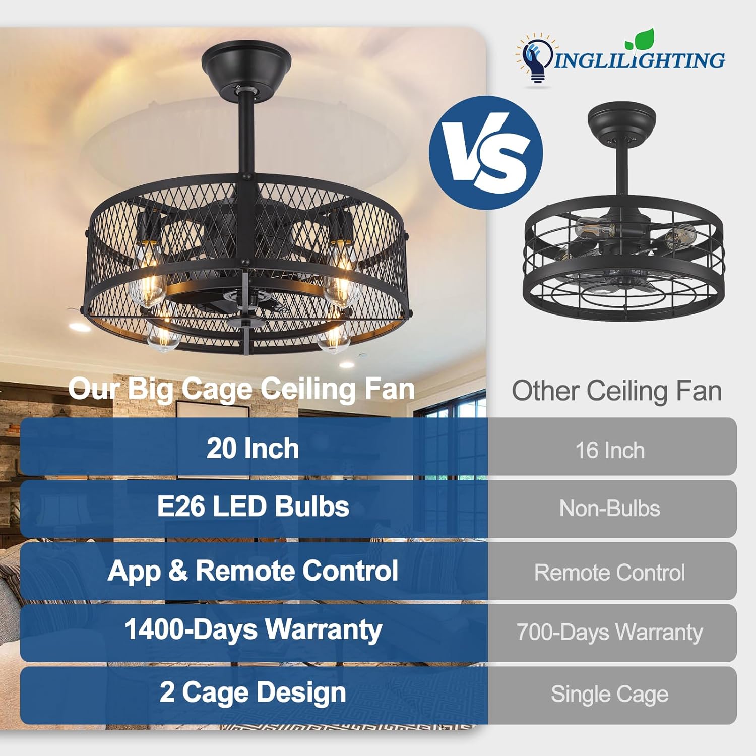 Comparison of a big cage ceiling fan with other ceiling fans, featuring Inglilighting brand.