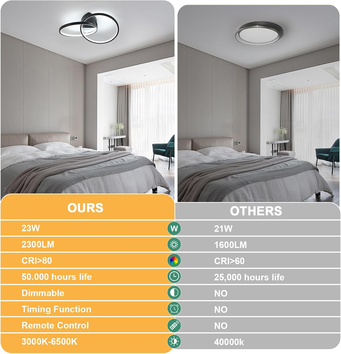 Comparison of a ceiling light fixture with labeled features on a bedroom background