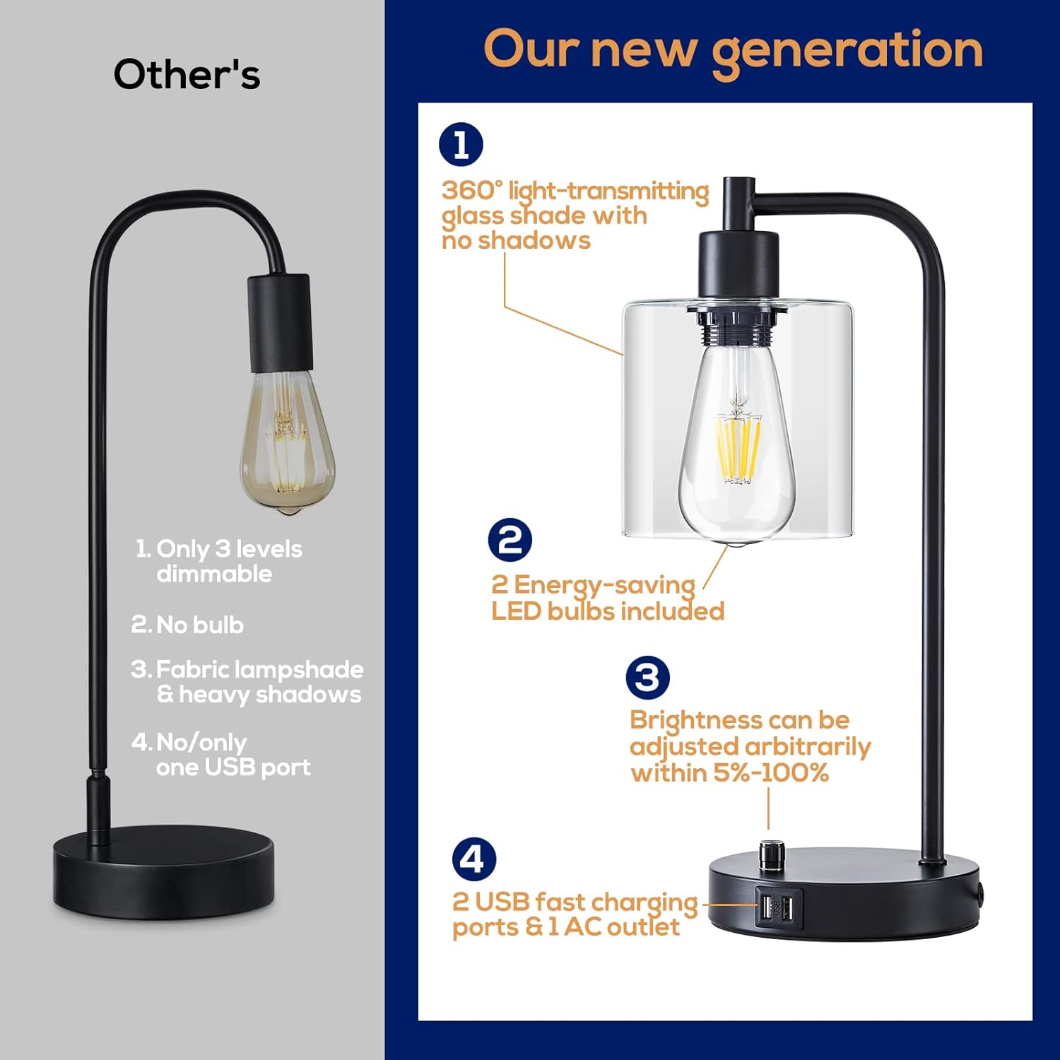 Comparison of a lamp with features highlighted on a gray and blue background