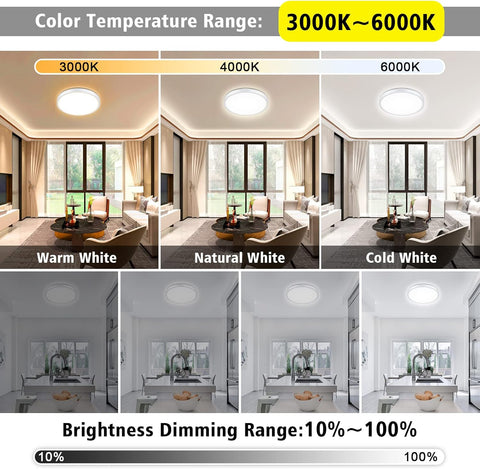 Comparison of a living room under different color temperatures and brightness levels.