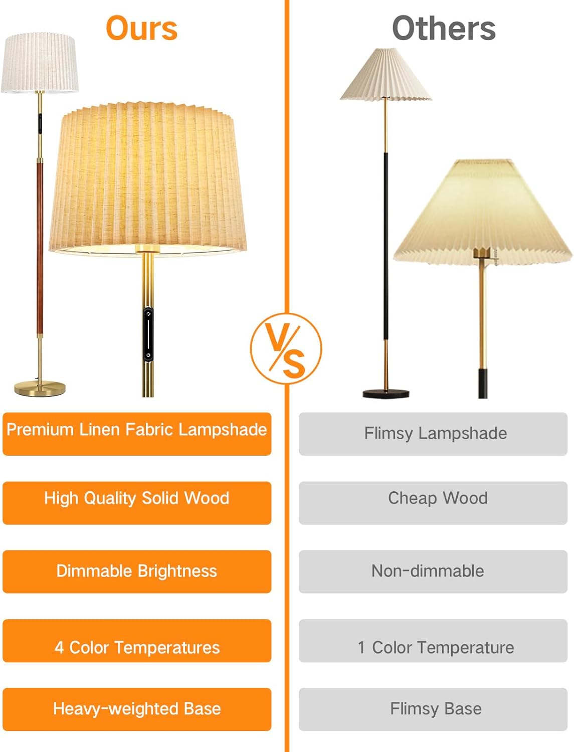 Comparison of a premium lampshade with others on a white background