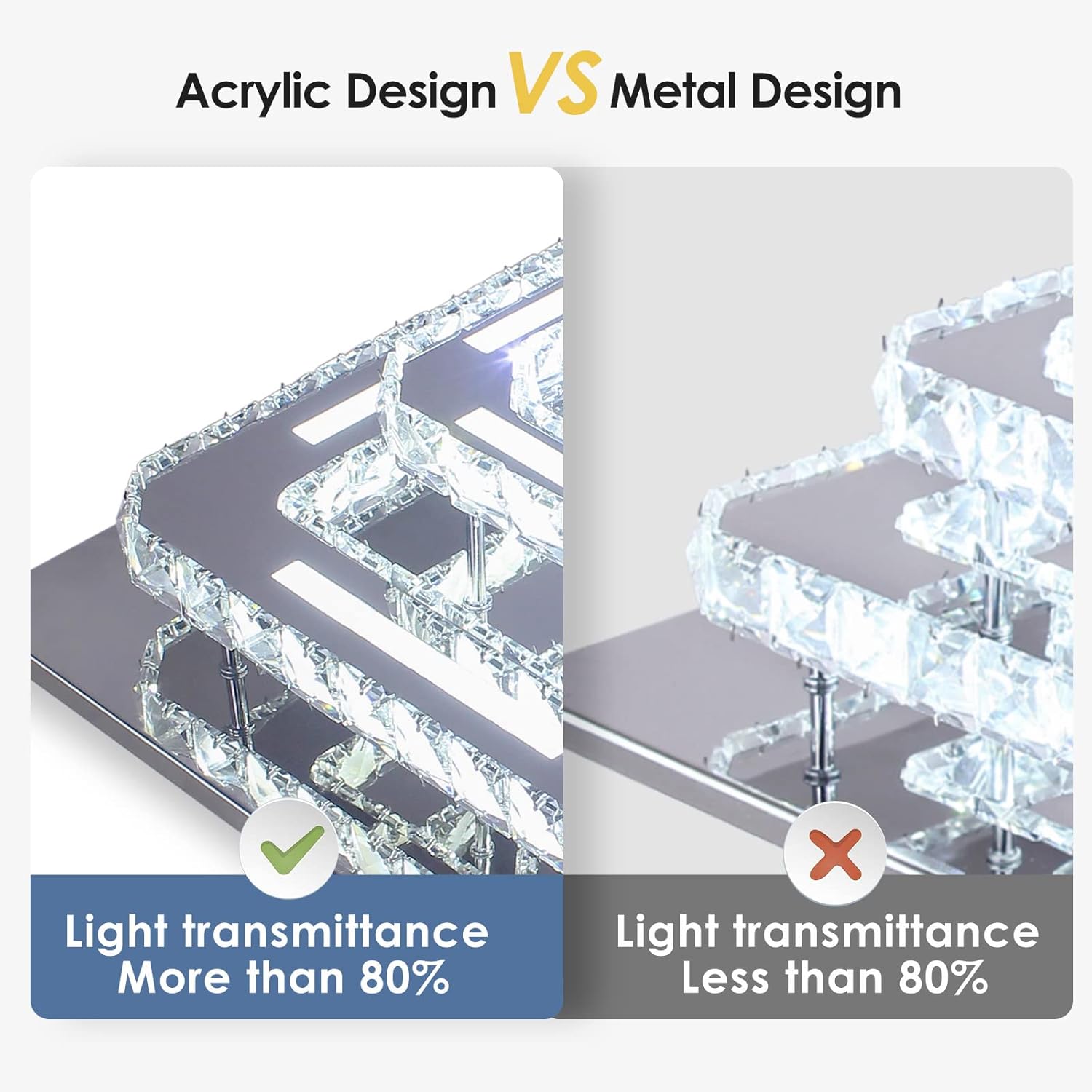 Comparison of acrylic and metal design with light transmittance indicators.