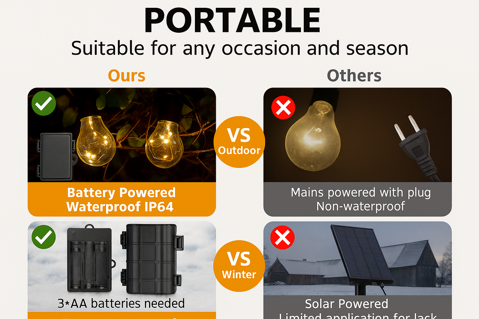 Comparison of battery-powered waterproof lights versus mains-powered lights with a focus on portability and suitability for outdoor and winter conditions.